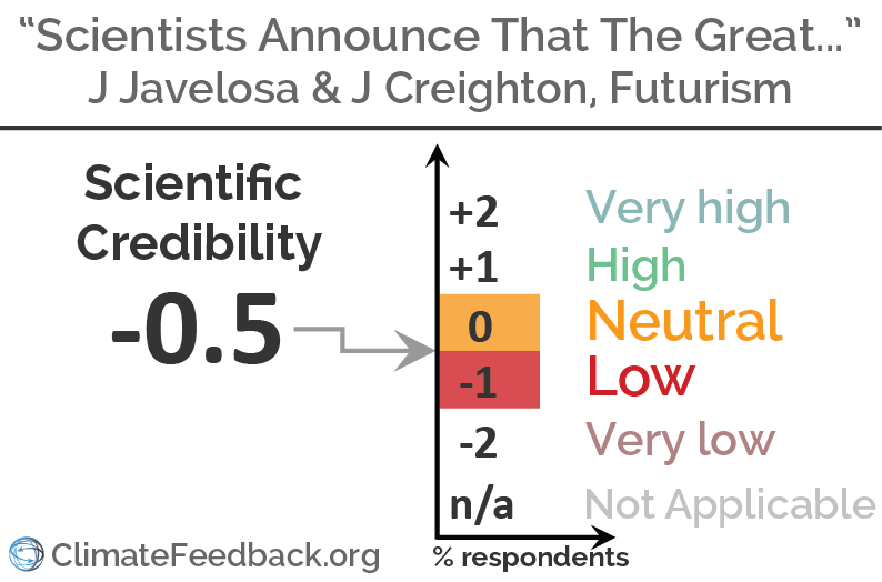"-0.5" verdict chart image