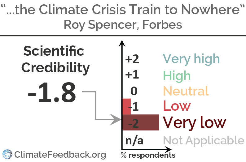 "-1.8" verdict chart image
